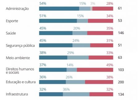 promessas políticas não cumpridas